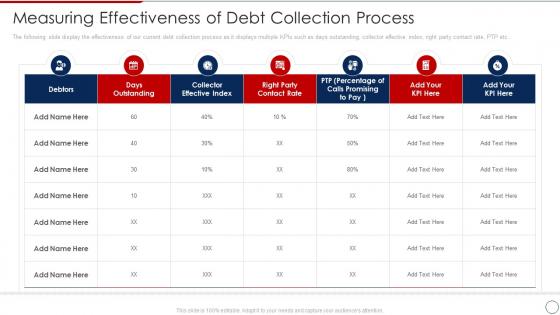 Loan Collection Process Improvement Plan Measuring Effectiveness Of Debt Collection Process