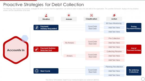 Loan Collection Process Improvement Plan Proactive Strategies For Debt Collection