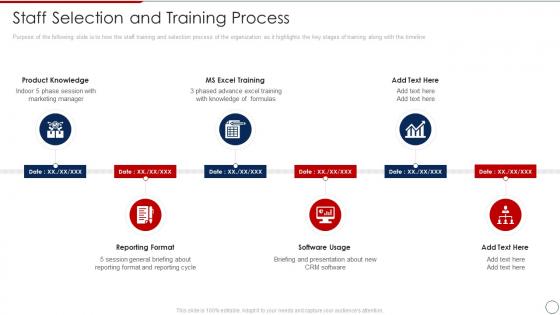 Loan Collection Process Improvement Plan Staff Selection And Training Process