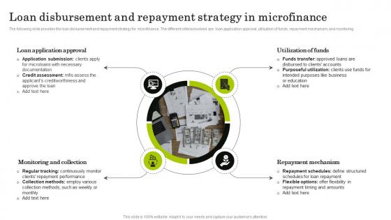 Loan Disbursement And Microfinance Navigating The World Of Microfinance Basics To Innovation Fin SS