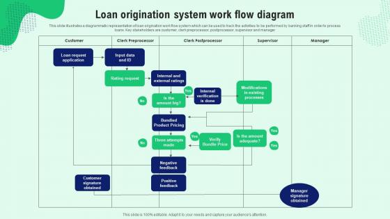Loan Origination System Work Flow Diagram