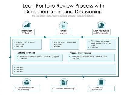Loan portfolio review process with documentation and decisioning