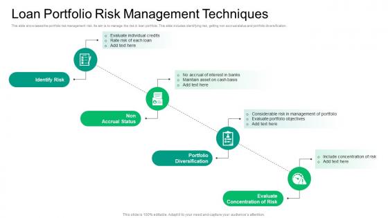 Loan Portfolio Risk Management Techniques
