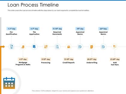 Loan process timeline underwriting ppt powerpoint presentation summary example