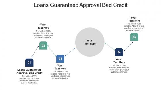 Loans guaranteed approval bad credit ppt powerpoint presentation professional model cpb