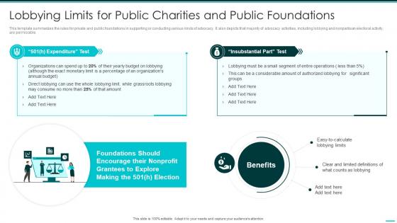Lobbying Limits For Public Charities Philanthropy Advocacy Playbook