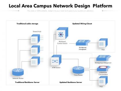 Local area campus network design platform