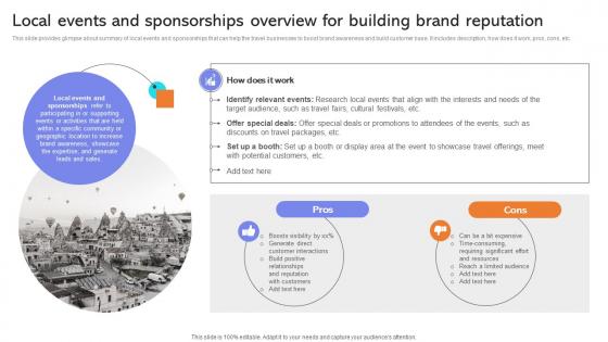 Local Events And Sponsorships Developing Actionable Advertising Strategy SS V