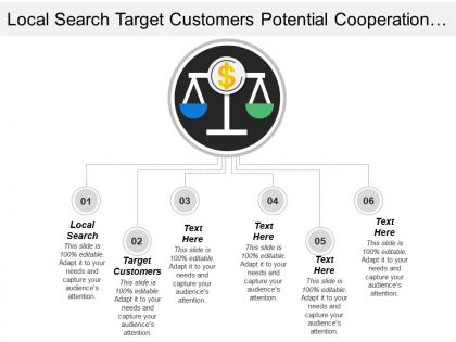 Local search target customers potential cooperation channels strategy
