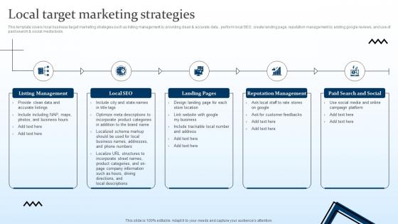 Local Target Marketing Strategies Targeting Strategies And The Marketing Mix