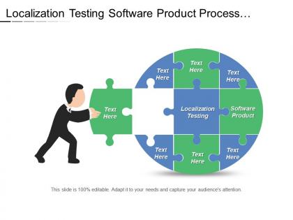 Localization testing software product process counselling define customer need