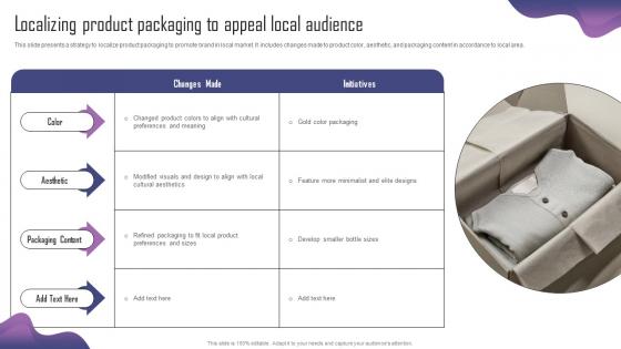 Localizing Product Packaging To Appeal Local Product Adaptation Strategy For Localizing Strategy SS