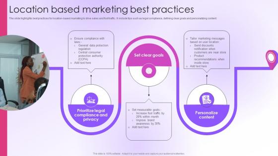 Location Based Marketing Best Practices