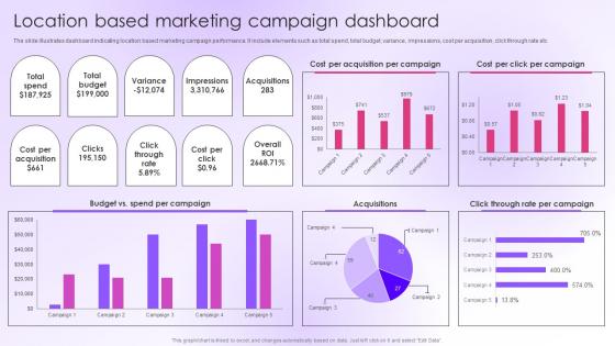 Location Based Marketing Campaign Dashboard