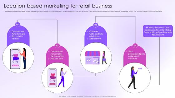 Location Based Marketing For Retail Business