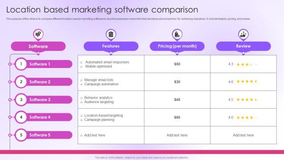 Location Based Marketing Software Comparison