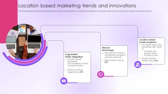 Location Based Marketing Trends And Innovations