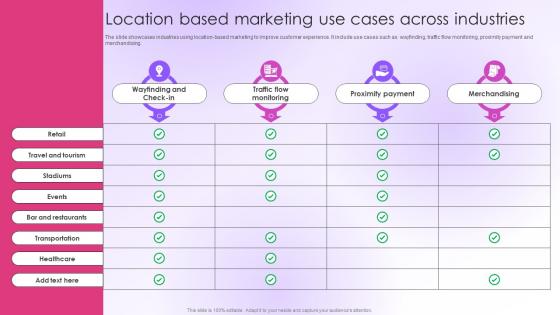 Location Based Marketing Use Cases Across Industries