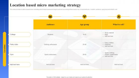 Location Based Micro Marketing Strategy
