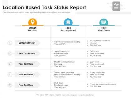 Location based task status report