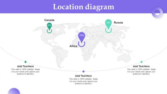 Location Diagram Personal Branding Guide For Influencers Ppt Show Graphics Pictures