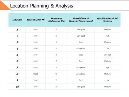 Location planning and analysis ppt powerpoint presentation file example introduction