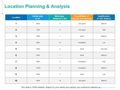 Location planning and analysis ppt powerpoint presentation inspiration