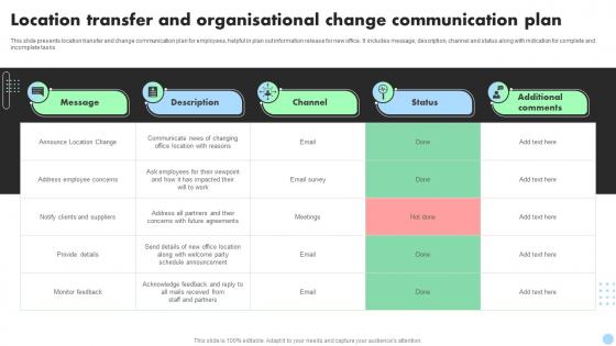 Location Transfer And Organisational Change Communication Plan