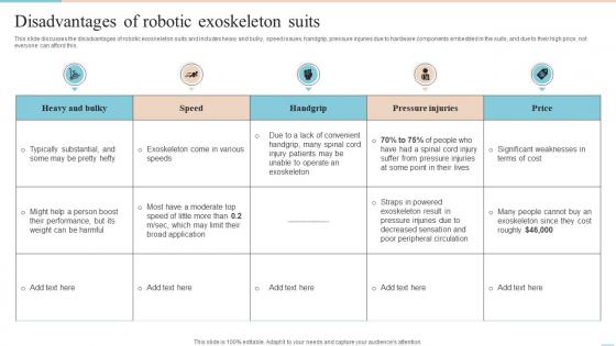 Locomotion Disadvantages Of Robotic Exoskeleton Suits Ppt Slides Visuals