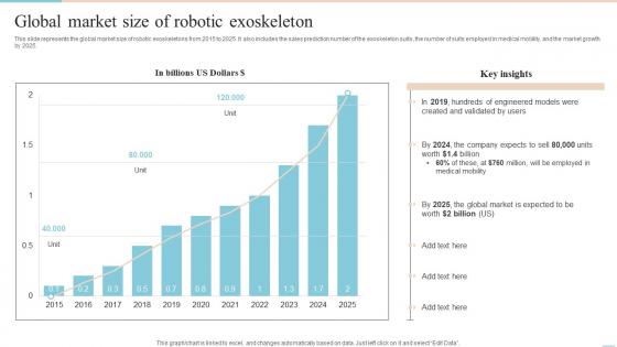 Locomotion Global Market Size Of Robotic Exoskeleton Ppt Slides Backgrounds