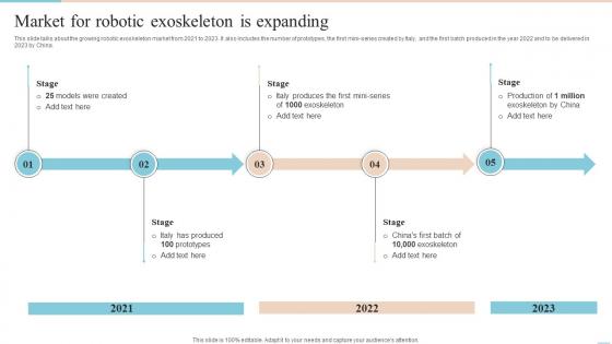 Locomotion Market For Robotic Exoskeleton Is Expanding Ppt Slides Example