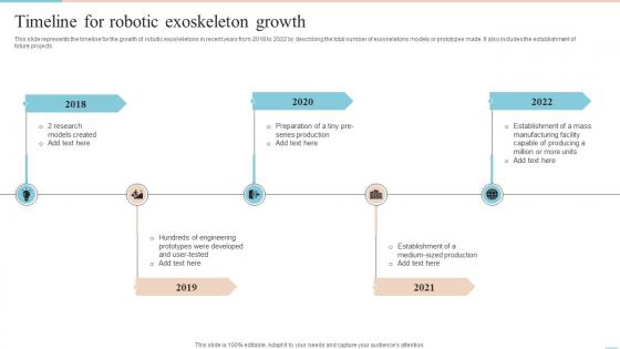 Locomotion Timeline For Robotic Exoskeleton Growth Ppt Slides Professional