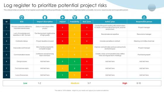 Log Register To Prioritize Potential Project Risks Guide To Issue Mitigation And Management