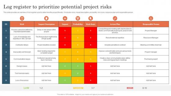 Log Register To Prioritize Potential Project Risks Project Risk Management And Mitigation