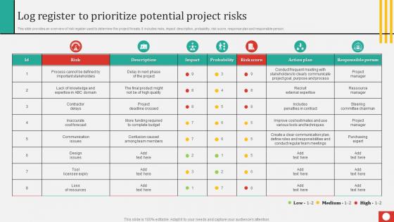 Log Register To Prioritize Potential Project Risks Risk Prioritization And Treatment