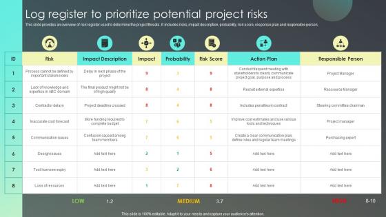 Log Register To Prioritize Potential Project Risks Strategies For Effective Risk Mitigation