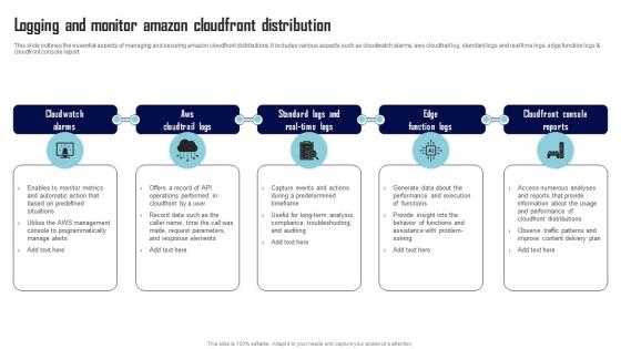 Logging And Monitor Amazon Cloudfront Distribution