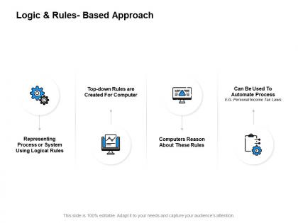 Logic and rules based approach gears ppt powerpoint presentation slides