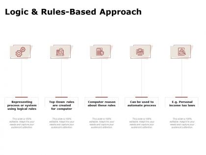 Logic and rules based approach ppt powerpoint presentation templates