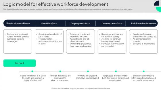 Logic Model For Effective Workforce Development