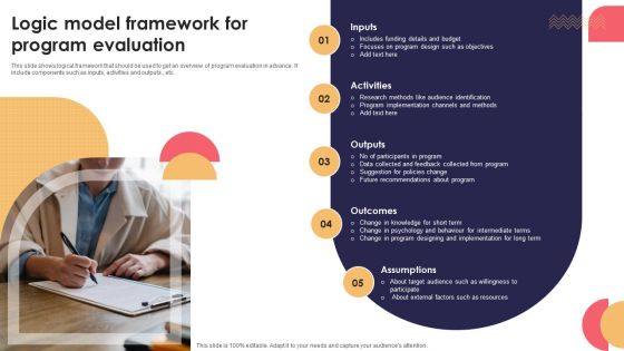Logic Model Framework For Program Evaluation