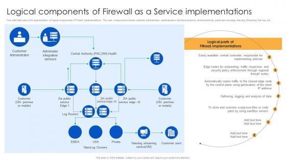 Logical Components Of Firewall As A Service Implementations Firewall Virtualization
