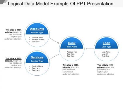 Logical data model example of ppt presentation
