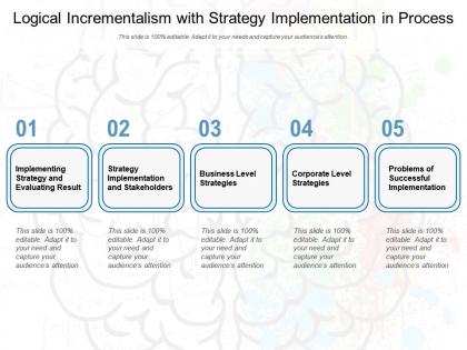Logical incrementalism with strategy implementation in process