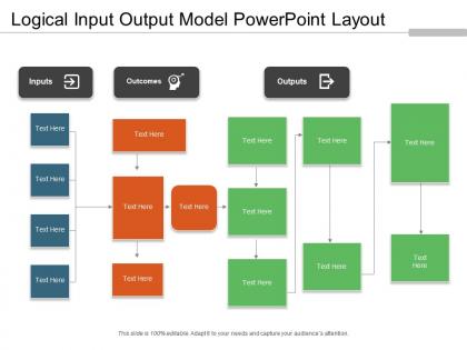 Logical input output model powerpoint layout