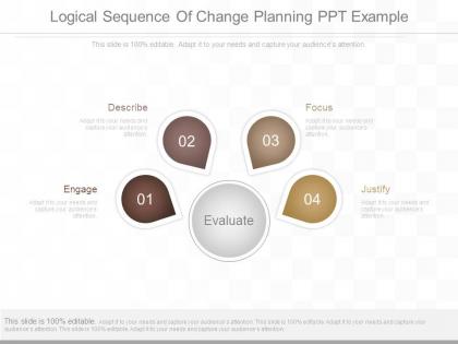 Logical sequence of change planning ppt example