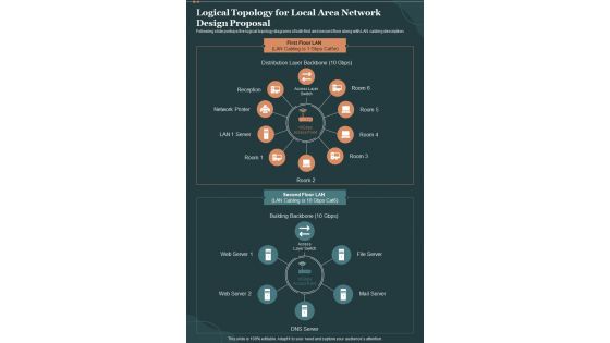 Logical Topology For Local Area Network Design Proposal One Pager Sample Example Document