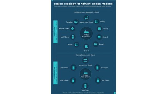 Logical Topology For Network Design Proposal One Pager Sample Example Document