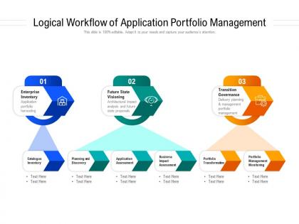 Logical workflow of application portfolio management