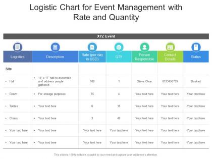 Logistic chart for event management with rate and quantity